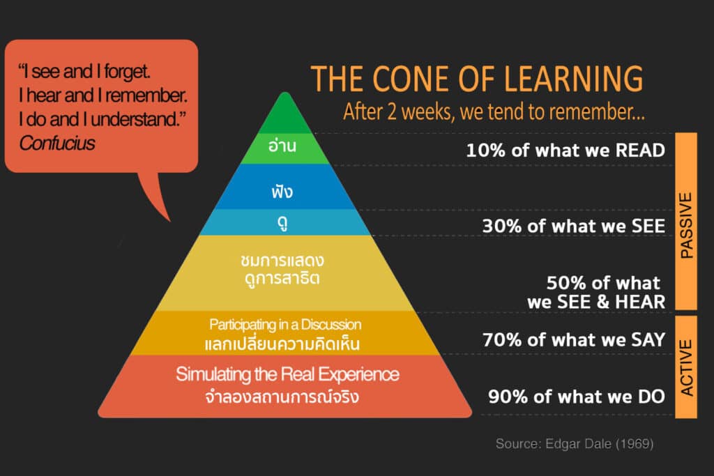 โปรโมชั่น 15 cone learning ed 1 โปรโมชั่น