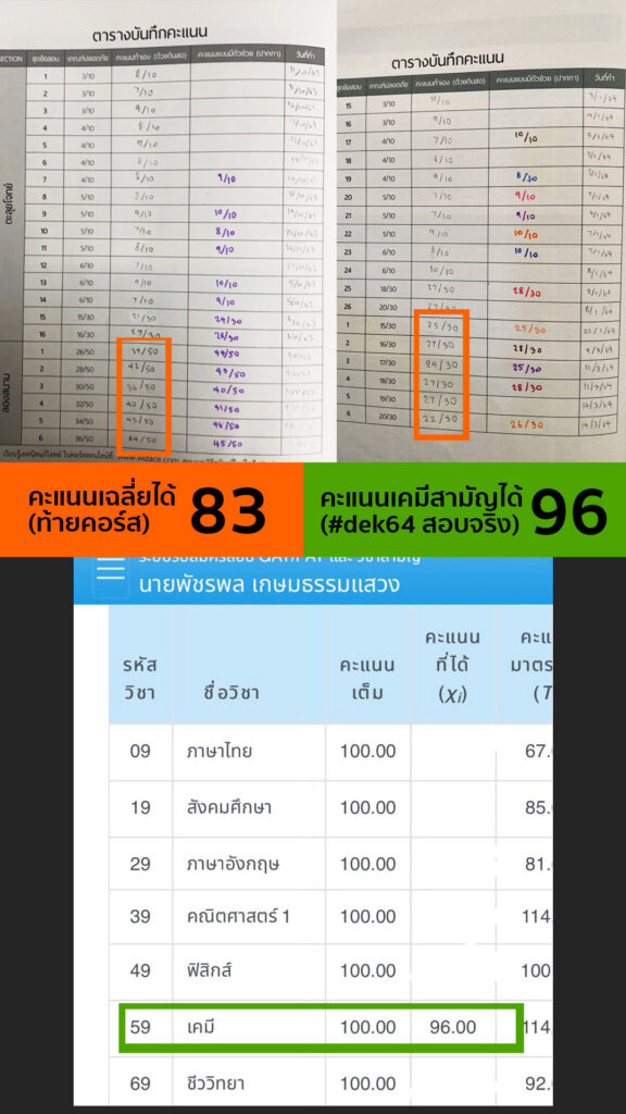 โปรโมชั่น 3 64 พล 96 โปรโมชั่น