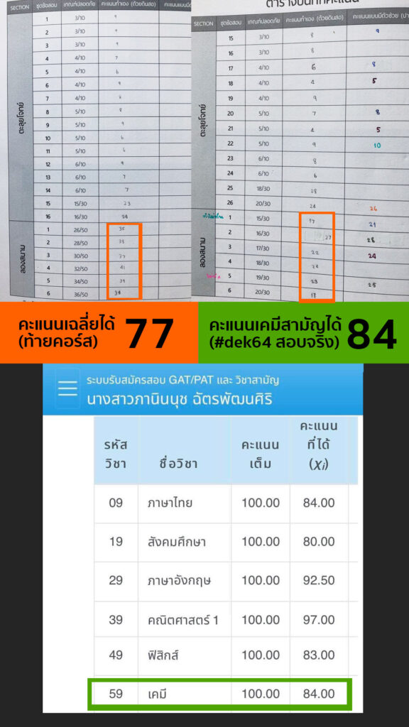 โปรโมชั่น 1 64 วินนี่ ภานินนุช 84 ศิริราช โปรโมชั่น