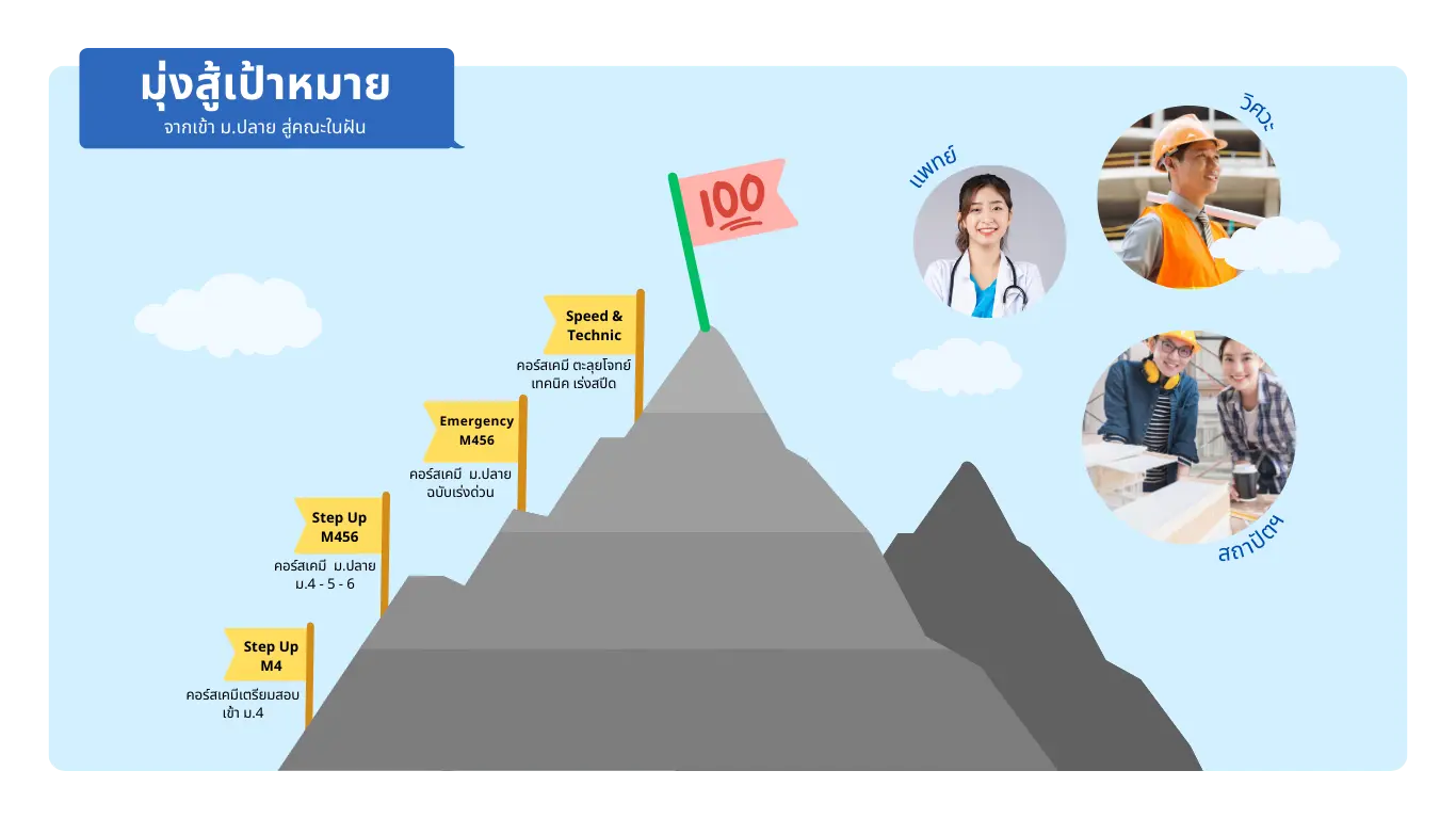 เรียนเคมี